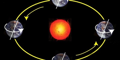 هل یؤثر دوران الأرض على مواعید وصول الرحلات؟