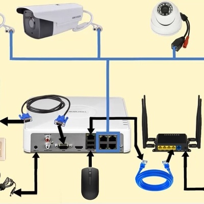 معاییر ترکیب کامیرات المراقبه