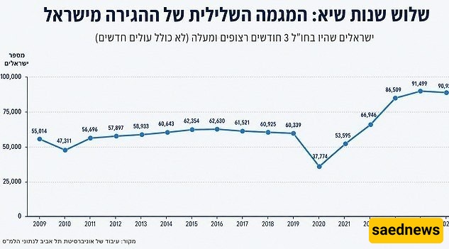 الإسرائیلیه