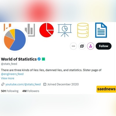 مفاجأه کبیره فی استطلاع تویتر: حتى الغربیون یؤیدون إیران + صوره